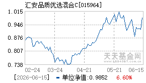 015964基金近期净值走势图