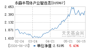 015967基金近期净值走势图