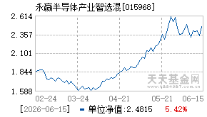 015968基金近期净值走势图