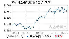 015971基金近期净值走势图