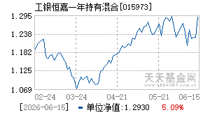 015973基金近期净值走势图