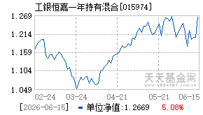 015974基金近期净值走势图