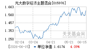 015976基金近期净值走势图