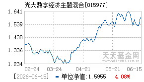 015977基金近期净值走势图