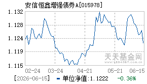 015978基金近期净值走势图