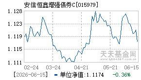 015979基金近期净值走势图