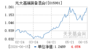 015981基金近期净值走势图
