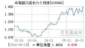 015986基金近期净值走势图