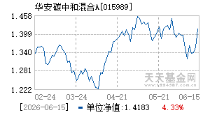 015989基金近期净值走势图