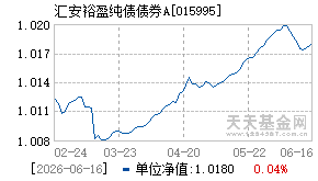 015995基金近期净值走势图