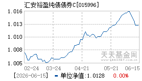015996基金近期净值走势图