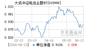 015998基金近期净值走势图
