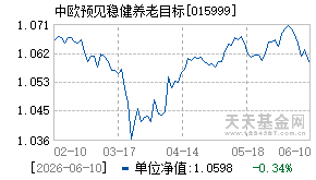 015999基金近期净值走势图