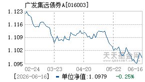 016003基金近期净值走势图