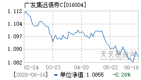 016004基金近期净值走势图