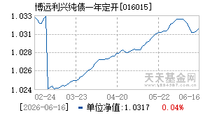 016015基金近期净值走势图