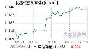 016016基金近期净值走势图