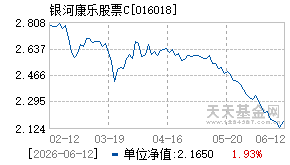 016018基金近期净值走势图
