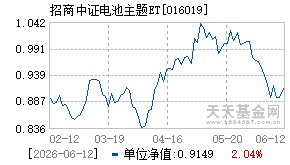 016019基金近期净值走势图