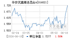 016021基金近期净值走势图