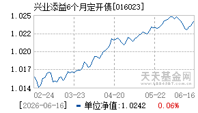 016023基金近期净值走势图
