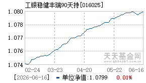 016025基金近期净值走势图