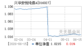016027基金近期净值走势图