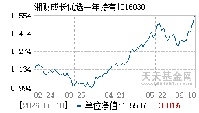 016030基金近期净值走势图