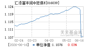 016039基金近期净值走势图