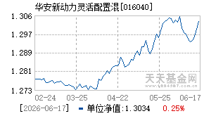 016040基金近期净值走势图
