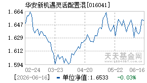 016041基金近期净值走势图