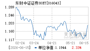 016043基金近期净值走势图