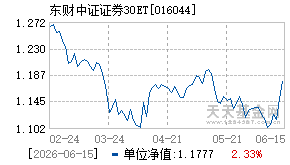 016044基金近期净值走势图