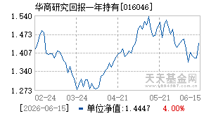 016046基金近期净值走势图