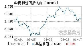 016049基金近期净值走势图