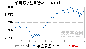 016051基金近期净值走势图