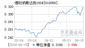 016058基金近期净值走势图