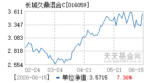 016059基金近期净值走势图