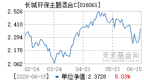 016061基金近期净值走势图