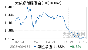 016062基金近期净值走势图