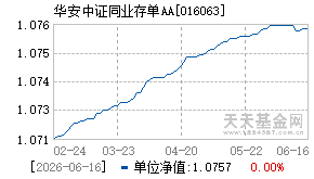 016063基金近期净值走势图