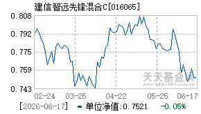 016065基金近期净值走势图