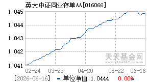 016066基金近期净值走势图