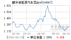 016067基金近期净值走势图