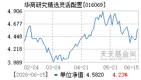 016069基金近期净值走势图