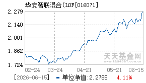 016071基金近期净值走势图
