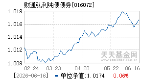 016072基金近期净值走势图