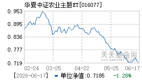 016077基金近期净值走势图