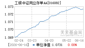 016082基金近期净值走势图