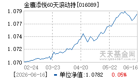 016089基金近期净值走势图